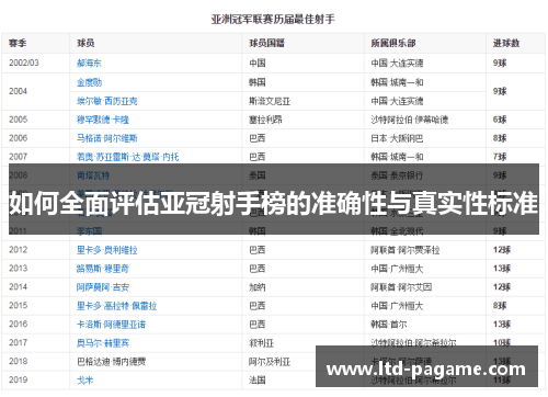 如何全面评估亚冠射手榜的准确性与真实性标准 如何全面评估亚冠射手榜的准确性与真实性标准