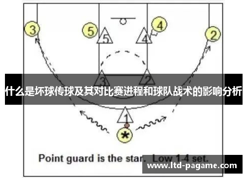 什么是坏球传球及其对比赛进程和球队战术的影响分析 什么是坏球传球及其对比赛进程和球队战术的影响分析