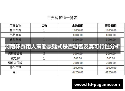 河南杯赛用人策略豪赌式是否明智及其可行性分析 河南杯赛用人策略豪赌式是否明智及其可行性分析