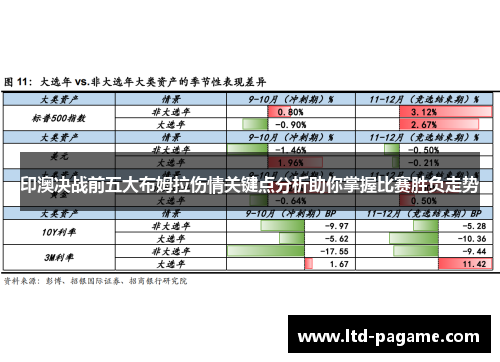 印澳决战前五大布姆拉伤情关键点分析助你掌握比赛胜负走势 印澳决战前五大布姆拉伤情关键点分析助你掌握比赛胜负走势