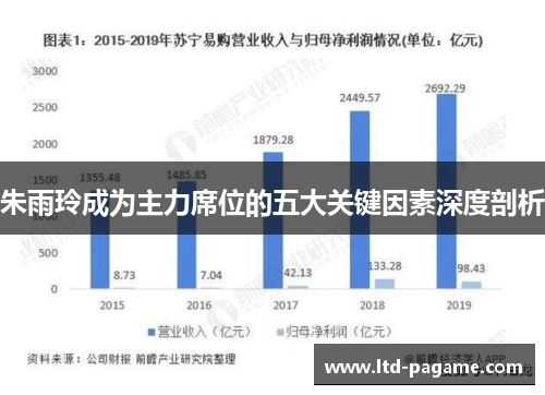 朱雨玲成为主力席位的五大关键因素深度剖析