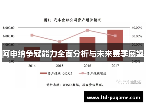 阿申纳争冠能力全面分析与未来赛季展望