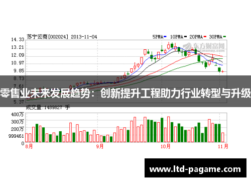 零售业未来发展趋势：创新提升工程助力行业转型与升级