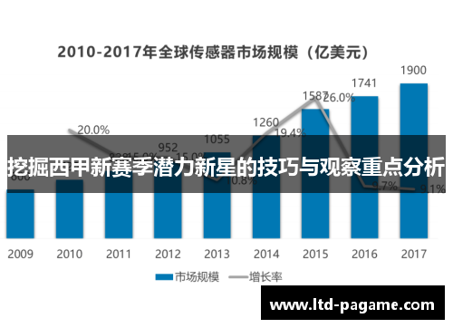 挖掘西甲新赛季潜力新星的技巧与观察重点分析