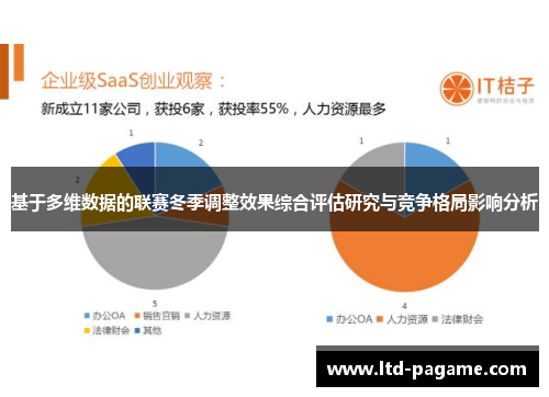 基于多维数据的联赛冬季调整效果综合评估研究与竞争格局影响分析 基于多维数据的联赛冬季调整效果综合评估研究与竞争格局影响分析
