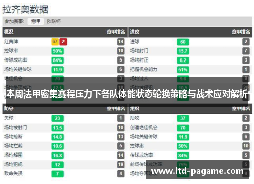 本周法甲密集赛程压力下各队体能状态轮换策略与战术应对解析