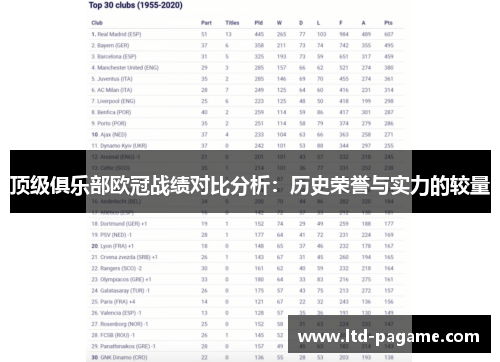 顶级俱乐部欧冠战绩对比分析：历史荣誉与实力的较量